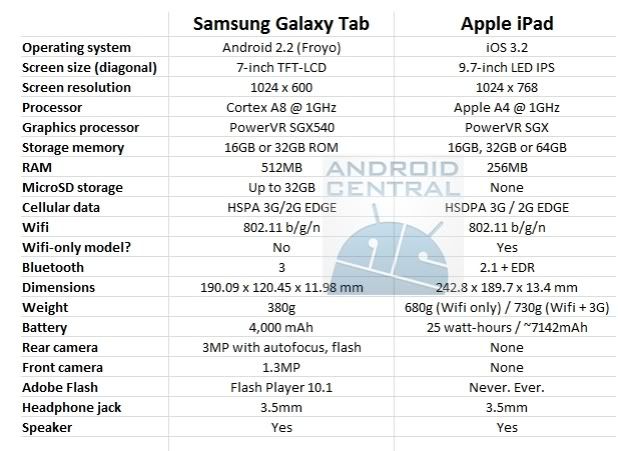 samsung tab s specs